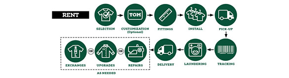 Image of rental infographic 