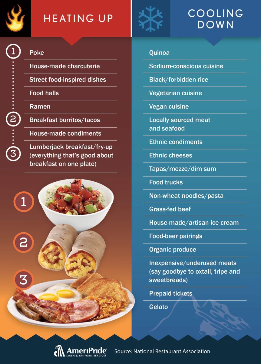 Culinary food infographic 