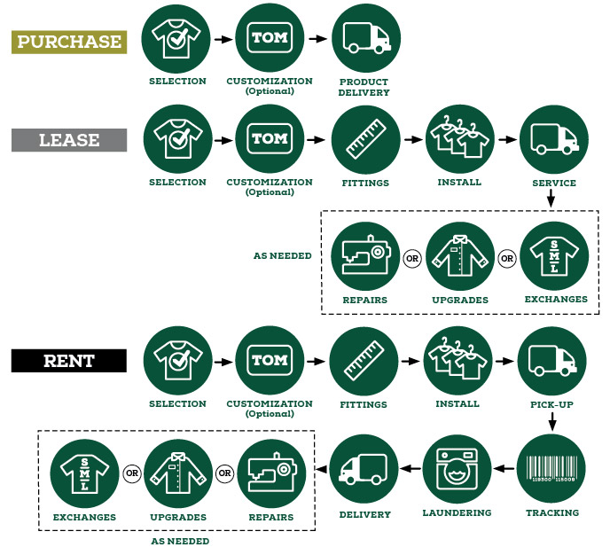 Purchase, lease and rent icon